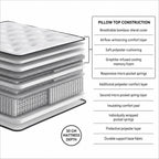 1000 Pocket Springs Pillowtop Mattress - Soft Feel